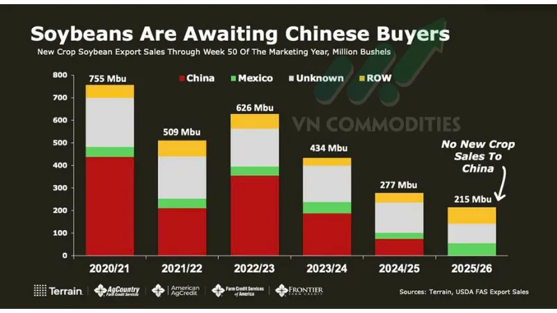 Tin n&ocirc;ng sản 2